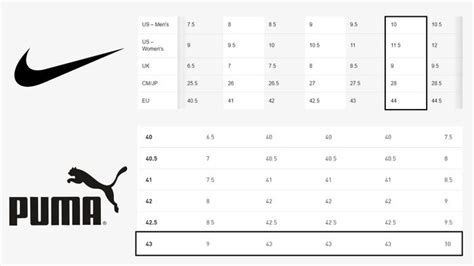 adidas nike puma replicas|puma vs nike size chart.